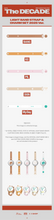 Load image into Gallery viewer, [PREORDER] DAY6 10th Anniversary Tour &#39;The DECADE&#39; Official MD - LIGHT BAND STRAP &amp; CHARM SET 2025 Ver.
